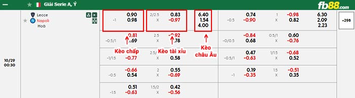 fb88-bảng kèo trận đấu Lecce vs Napoli