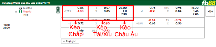 fb88-bang-keo-tran-dau-Lesotho-vs-Nigeria-10-10-2025