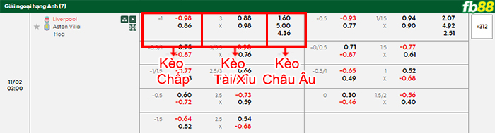 fb88-bang-keo-tran-dau-Lieverpool-vs-Aston-Villa-02-11-2025