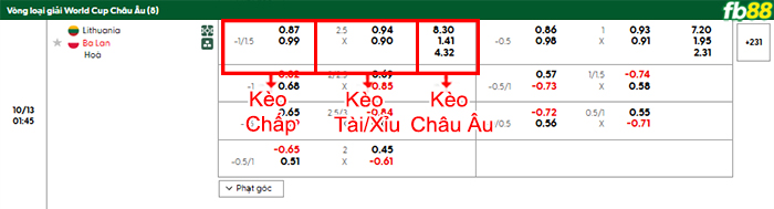 fb88-bang-keo-tran-dau-Lithuania-vs-Ba-Lan-13-10-2025