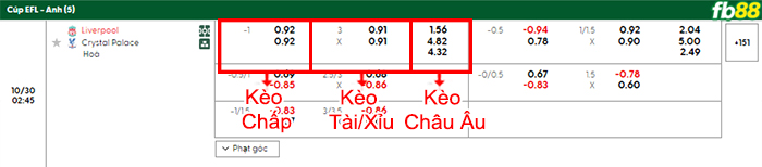 fb88-bang-keo-tran-dau-Liverpool-vs-Crystal-Palace-30-10-2025