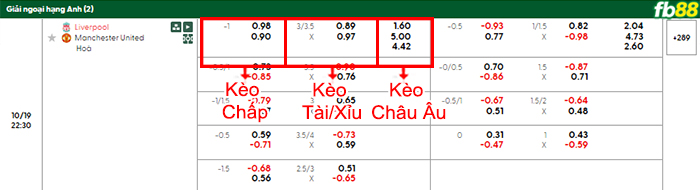 fb88-bang-keo-tran-dau-Liverpool-vs-Man-Utd-19-10-2025