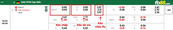 fb88-bảng kèo trận đấu Mainz vs Stuttgart