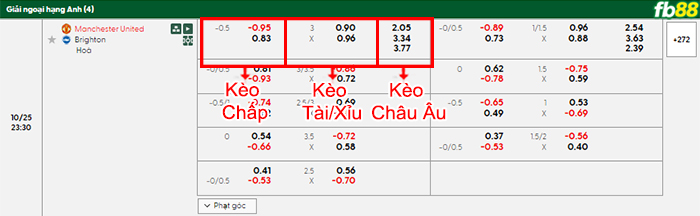 fb88-bang-keo-tran-dau-Man-Utd-vs-Brighton-25-10-2025