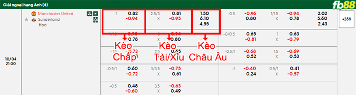 fb88-bang-keo-tran-dau-Man-Utd-vs-Sudnerland-04-10-2025