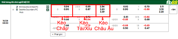 fb88-bang-keo-tran-dau-Minnesota-vs-Seattle-Sounders-28-10-2025