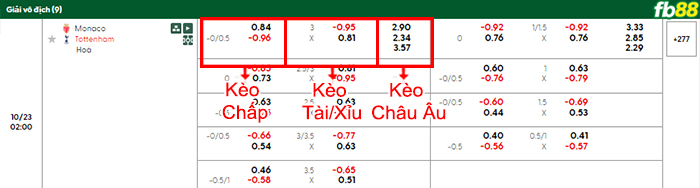 fb88-bang-keo-tran-dau-Monaco-vs-Tottenham-23-10-2025