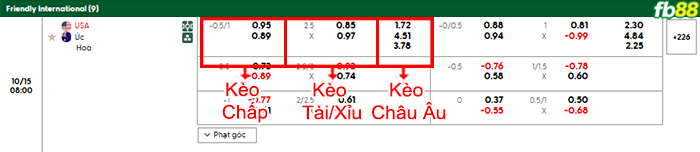 fb88-bang-keo-tran-dau-My-vs-Australia-15-10-2025