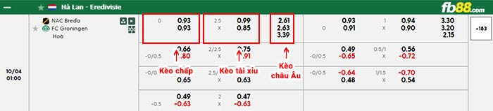 fb88-bảng kèo trận đấu NAC Breda vs Groningen