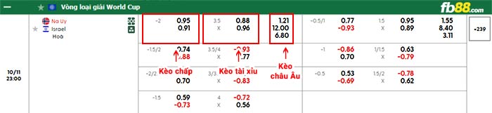 fb88-bảng kèo trận đấu Na Uy vs Israel