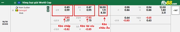 fb88-bảng kèo trận đấu Nam Sudan vs Senegal