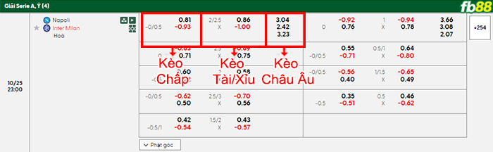 fb88-bang-keo-tran-dau-Napoli-vs-Inter-Milan-25-10-2025