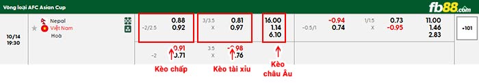 fb88-bảng kèo trận đấu Nepal vs Việt Nam