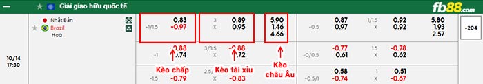 fb88-bảng kèo trận đấu Nhật Bản vs Brazil