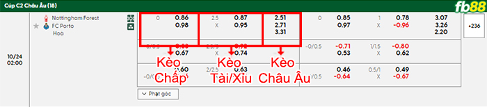 fb88-bang-keo-tran-dau-Nottingham-vs-Porto-24-10-2025
