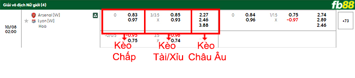 fb88-bang-keo-tran-dau-Nu-Arsenal-vs-Nu-Lyon-08-10-2025