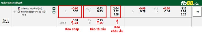 fb88-bảng kèo trận đấu Nữ Atletico Madrid vs Nữ Man Utd