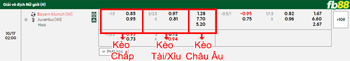 fb88-bang-keo-tran-dau-Nu-Bayern-Munich-vs-Nu-Juventus-17-10-2025