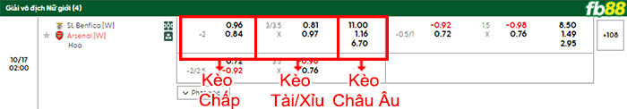 fb88-bang-keo-tran-dau-Nu-Benfica-vs-Nu-Arsenal-17-10-2025