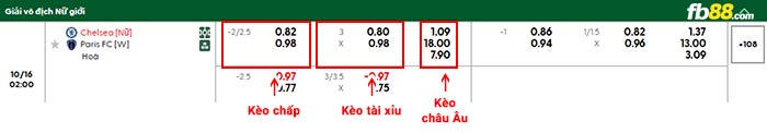 fb88-bảng kèo trận đấu Nữ Chelsea vs Nữ Paris