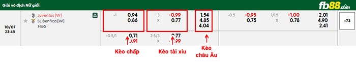 fb88-bảng kèo trận đấu Nữ Juventus vs Nữ Benfica