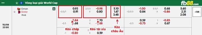 fb88-bảng kèo trận đấu Oman vs Qatar