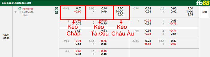fb88-bang-keo-tran-dau-Palmeiras-vs-LDU-Quito-31-10-2025