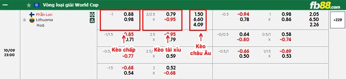 fb88-bảng kèo trận đấu Phần Lan vs Lithuania