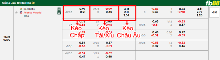 fb88-bang-keo-tran-dau-Real-Betis-vs-Atletico-Madrid-28-10-2025