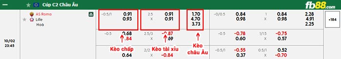 fb88-bảng kèo trận đấu Roma vs Lille