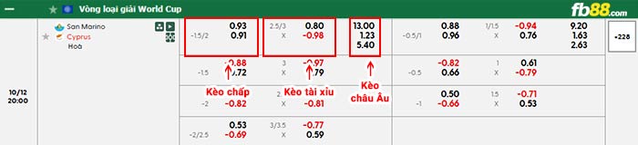 fb88-bảng kèo trận đấu San Marino vs Cyprus