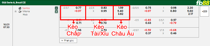 fb88-bang-keo-tran-dau-Santos-vs-Vitoria-21-10-2025