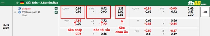 fb88-bảng kèo trận đấu Schalke vs Darmstadt