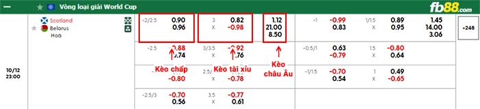 fb88-bảng kèo trận đấu Scotland vs Belarus