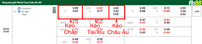 fb88-bang-keo-tran-dau-Scotland-vs-Hy-Lap-10-10-2025