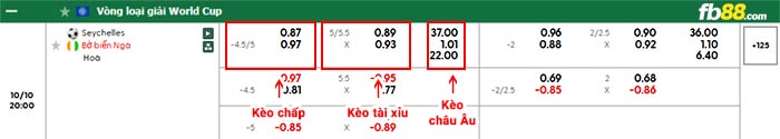 fb88-bảng kèo trận đấu Seychelles vs Bo Bien Nga