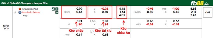 fb88-bảng kèo trận đấu Shanghai Port vs Machida Zelvia