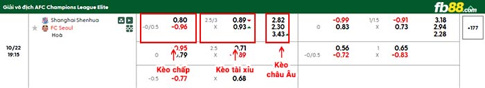 fb88-bảng kèo trận đấu Shanghai Shenhua vs Seoul