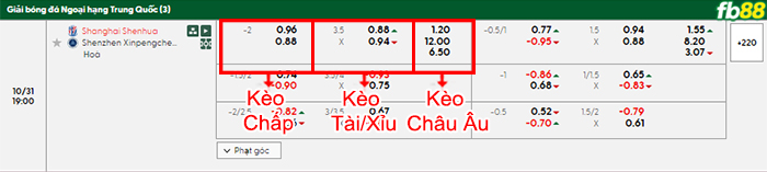 fb88-bang-keo-tran-dau-Shanghai-Shenhua-vs-Shenzhen-31-10-2025