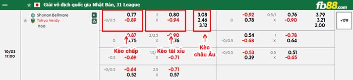 fb88-bảng kèo trận đấu Shonan Bellmare vs Tokyo Verdy