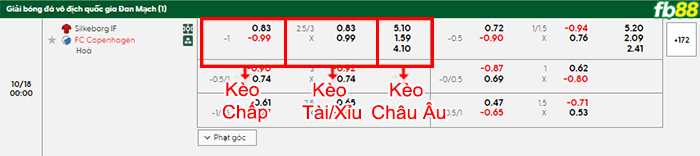 fb88-bang-keo-tran-dau-Silkeborg-vs-Copenhagen-18-10-2025
