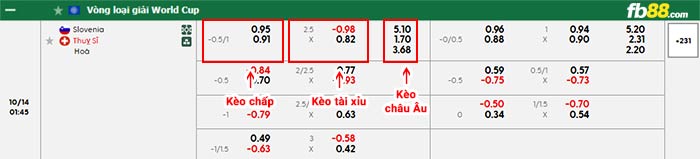 fb88-bảng kèo trận đấu Slovenia vs Thụy Sĩ