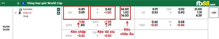 fb88-bảng kèo trận đấu Somalia vs Algeria