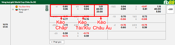 fb88-bang-keo-tran-dau-Tay-Ban-Nha-vs-Bulgaria-15-10-2025