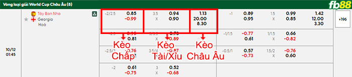 fb88-bang-keo-tran-dau-Tay-Ban-Nha-vs-Georgia-12-10-2025