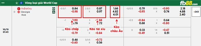fb88-bảng kèo trận đấu Thổ Nhĩ Kỳ vs Georgia