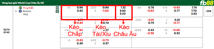 fb88-bang-keo-tran-dau-Thuy-Dien-vs-Kosovo-14-10-2025