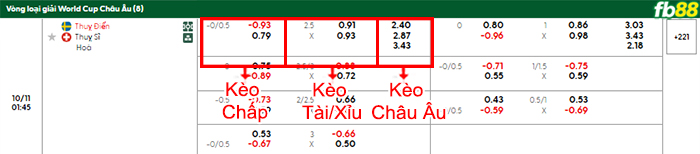 fb88-bang-keo-tran-dau-Thuy-Dien-vs-Thuy-Si-11-10-2025