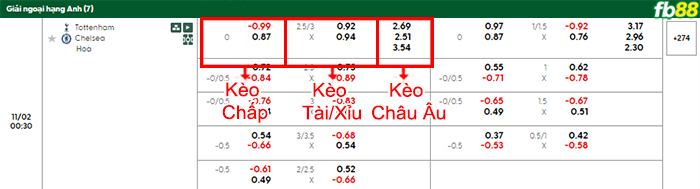 fb88-bang-keo-tran-dau-Tottenham-vs-Chelsea-02-11-2025