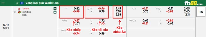 fb88-bảng kèo trận đấu Tunisia vs Namibia